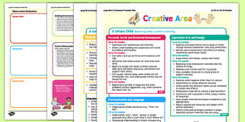 EYFS Creative Area Continuous Provision Plan Posters 16- 26 to 40-60 Months