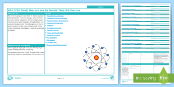 Aqa Atomic Structure • Twinkl.co.uk