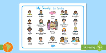 My Family Word Mat - English/Spanish My Family Word Mat - Ourselves, family, word mat, writing aid, mum, dad, brother sister, grandpa, gr
