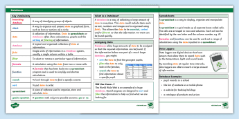 Computing Knowledge Organisers | twinkl.co.uk