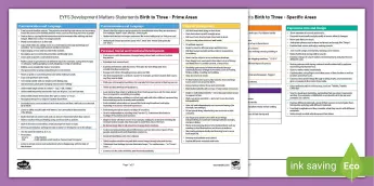 Elg Statements Early Education Developments | twinkl.ca