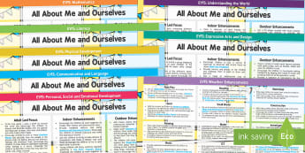 EYFS All About Me and Ourselves Activity Planning and Continuous Provision Ideas (Ages 2-4) 