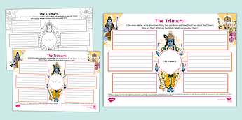 Mind Map On Ritual Religion Mind Maps | twinkl.co.uk