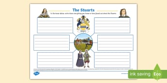 Stuarts | KS2 History | Twinkl - Twinkl