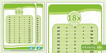Mathematics Chart • Twinkl.com.au