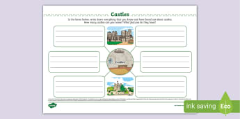 Activities and Worksheets | Castles and Knights | History KS1