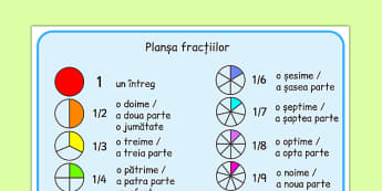 Matematică Fracții Materiale Didactice Ccd Ciclul Curricular
