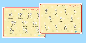Arabic Numbers Chart | Twinkl