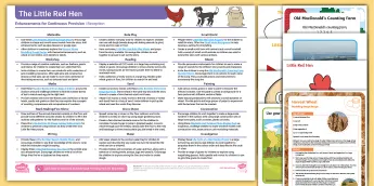 Reception Challenge Provision Reception Provision Plans | twinkl.co.uk