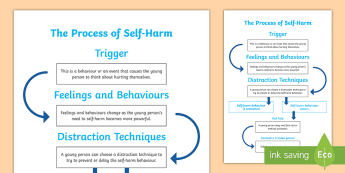 Self-Harm Resources | twinkl.com.au