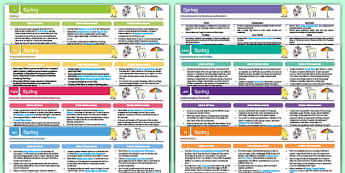 Activity Planning and Continuous Provision Ideas | Foundation