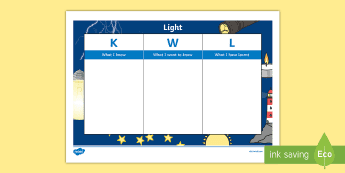 Science Kwl Grid • Twinkl.com.au