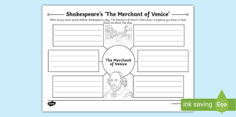 Shakespeare Mind Maps | twinkl.co.uk