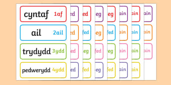 Ordinal Welsh Numbers 1-31 Word Cards | Welsh Resources