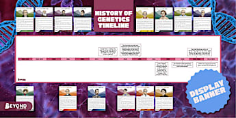 History of Genetics Influential Scientists Display | Beyond