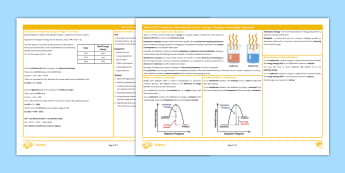 Chemistry Knowledge Organisers | AQA Chemistry | Beyond