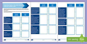Sensory Audit (Assessment Sheet)