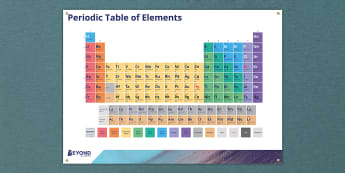 KS3 Periodic Table | KS3 Chemistry | KS3 Science | Beyond