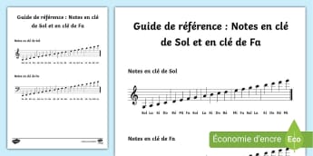 Partitions de musique vierges à imprimer - Twinkl