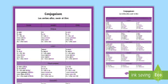 Tableau de conjugaison : Le passé simple - Twinkl