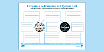 Mind Map Rocks Sedimentary Rocks | twinkl.co.uk