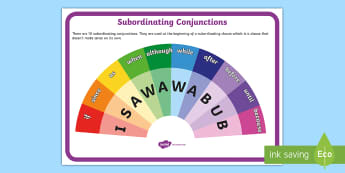 I SAW A WABUB Display Poster - FANBOYS Coordinating Conjunctions Display Poster - connectives, grammar, english, literacy, sign, in, A WHITE BUS, WHITE BUS, whitebus