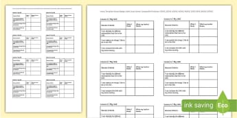 What are Attainment Grades? - Twinkl Teaching Wiki - Twinkl