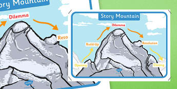 Story Mountain Display Poster (Large) - story mountain, display, poster, sign, mountain, opening, build up, dilemma, resolution, how to write a good story