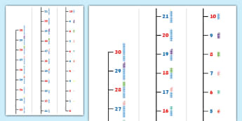 Numbers 0-20 Early Years (EYFS) Maths Resources