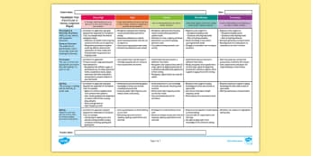 F-2 English Planning & Assessment - Australian Teaching Resources