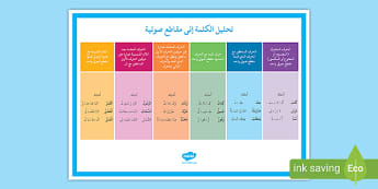 ملصق تحليل الكلمات إلى مقاطع صوتية - السنة السادسة - العربية