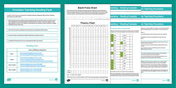 Precision Teaching Resources | Cognition and Learning | SEN