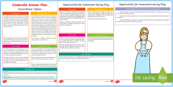 Aistear Planning Templates | twinkl.co.uk