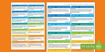 Education Learning Outcomes | twinkl.com.au