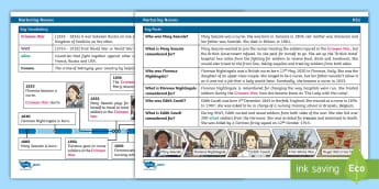 KS1 History Knowledge Organiser: Nurturing Nurses