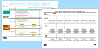 Thinking Critically and Creatively Group Observation Template - EYFS Assessment Resources, coel, Characteristics of Effective Learning, assess, observe, problem sol