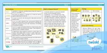 Computing Resources | twinkl.co.uk