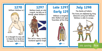 William Wallace Resources | twinkl.co.uk