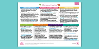 EYFS Topic Planning Webs | twinkl.co.uk