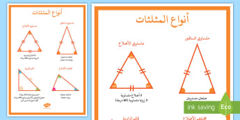 ملصق أنواع المثلثات | موارد تعليمية عربية للرياضيات والعلوم