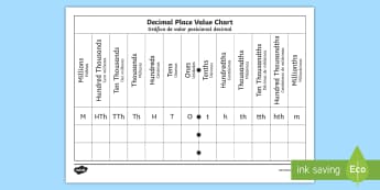Place Value Chart In French