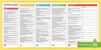 EYLF Development - Assessment Strategies for Kindergarten - Page 2