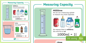 What is Capacity? - Twinkl Teaching Wiki