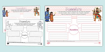 Dussehra Mind Map