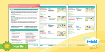 Signs and Symbols Year Three - RE Lesson Plans - Twinkl