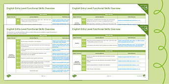 English Overviews | twinkl.co.uk