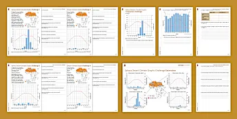 Climate Graphs | twinkl.co.uk