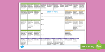 Year 3-4 STEM activities | Twinkl science resources - Twinkl