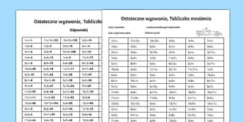 Mnożenie I Dzielenie | Karta Pracy Tabliczka Mnożenia Do 100