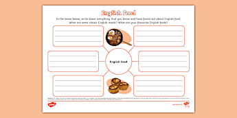 Food Mind Map • Twinkl.ca